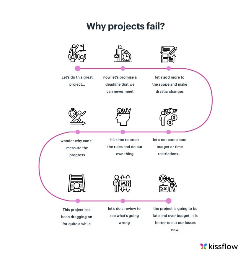 story on how project fails