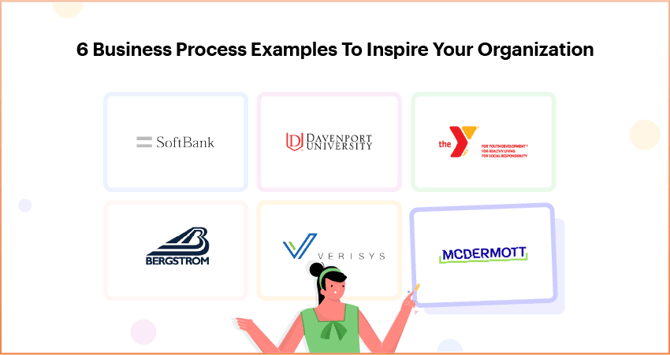 Business Process Ideas and Examples