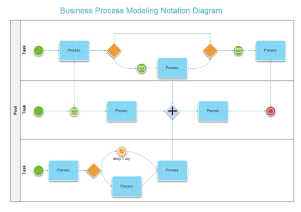 business_process_modeling