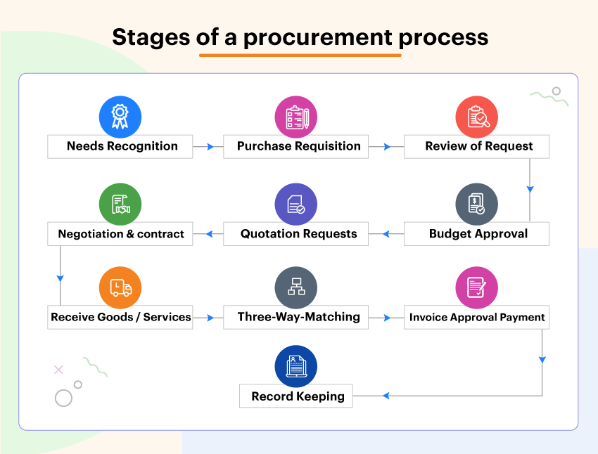 procurement app