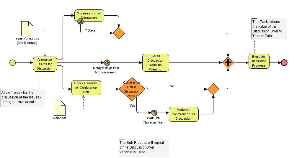 BPMN-Cycle