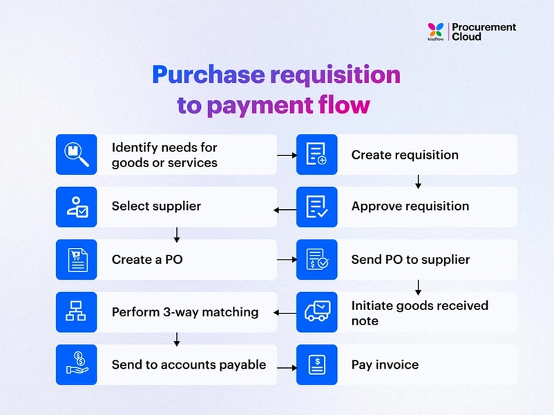 purchase_requisition