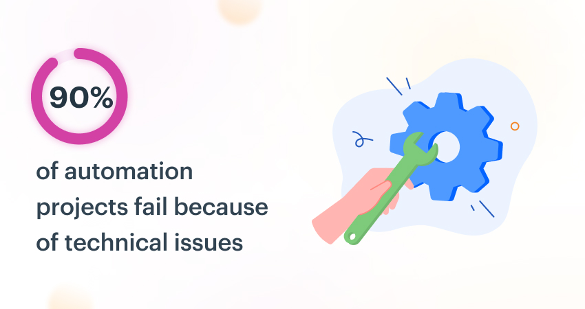 90% of automation fails because of technical issues - Workflow Automation Stats