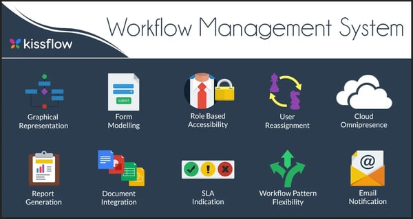 Workflow-Management-System