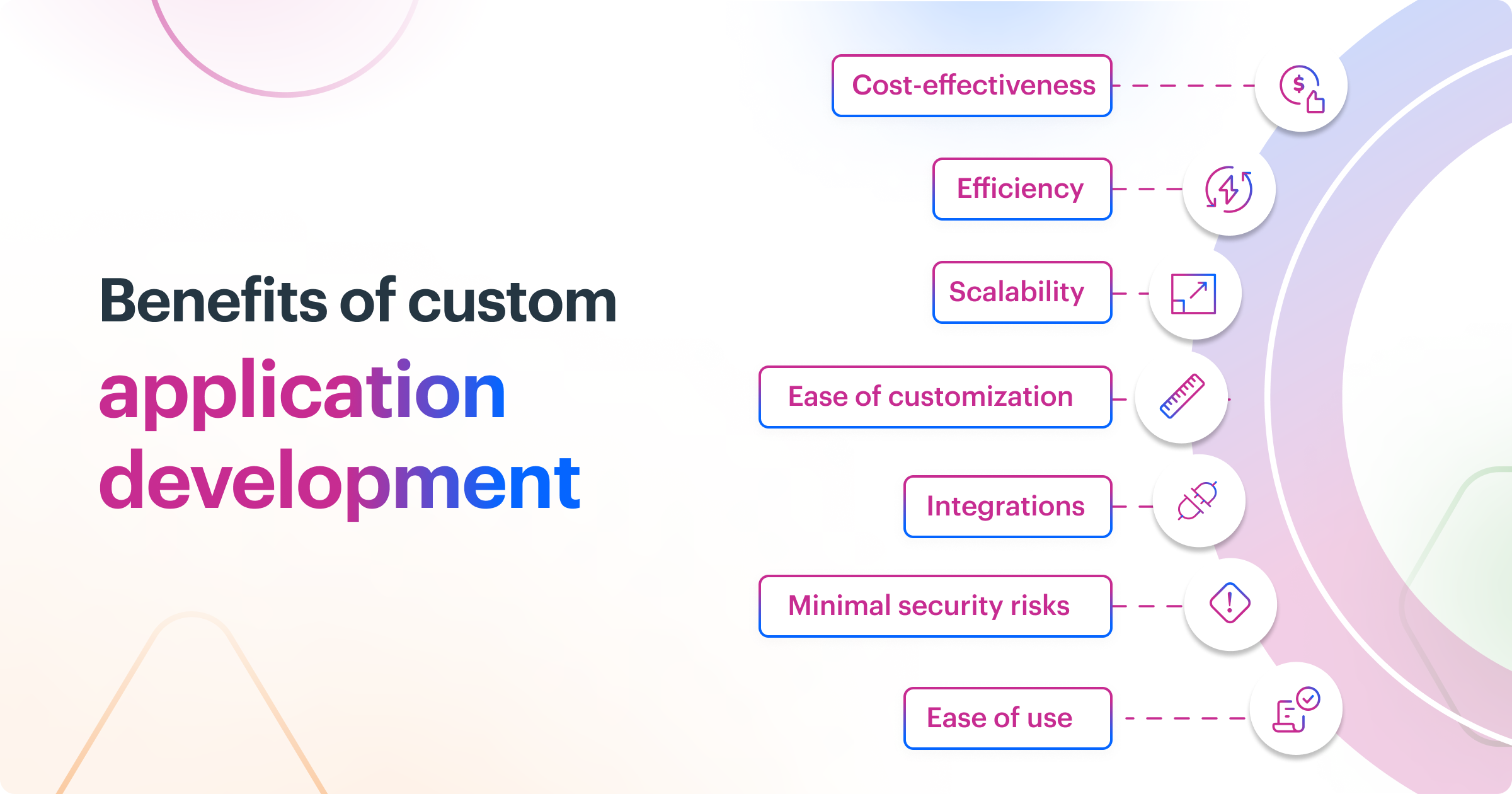 benefits of custom application development