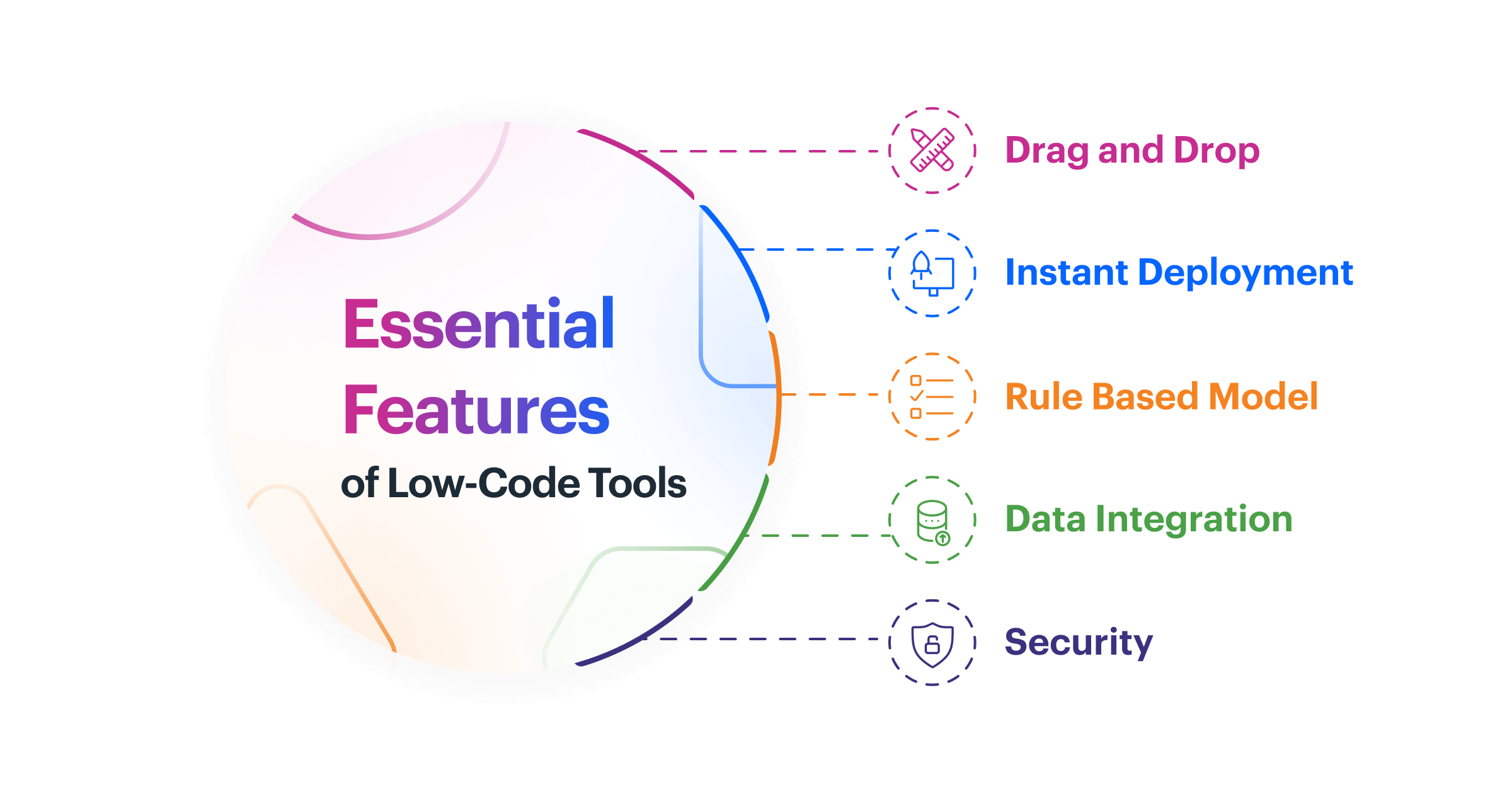 Best Low-Code Development Tools That Take Easy to the Next Level-2