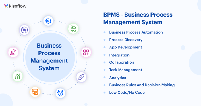 BPMS - Business Process Management System