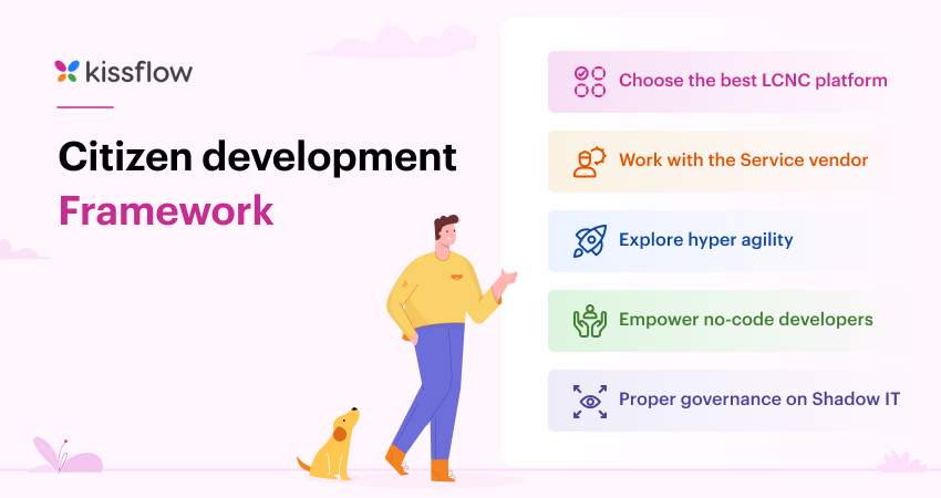 Citizen development framework