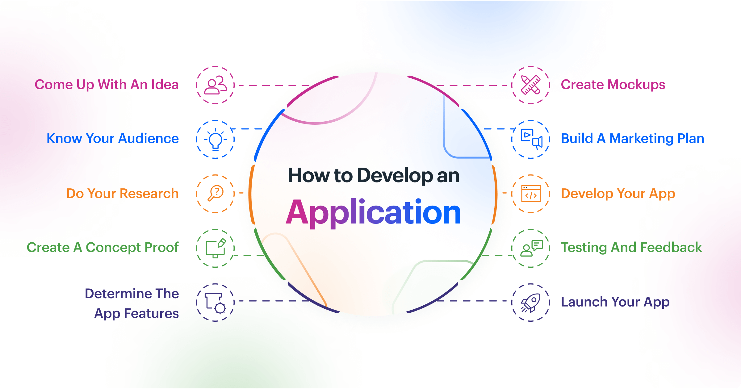 How to Develop an Application