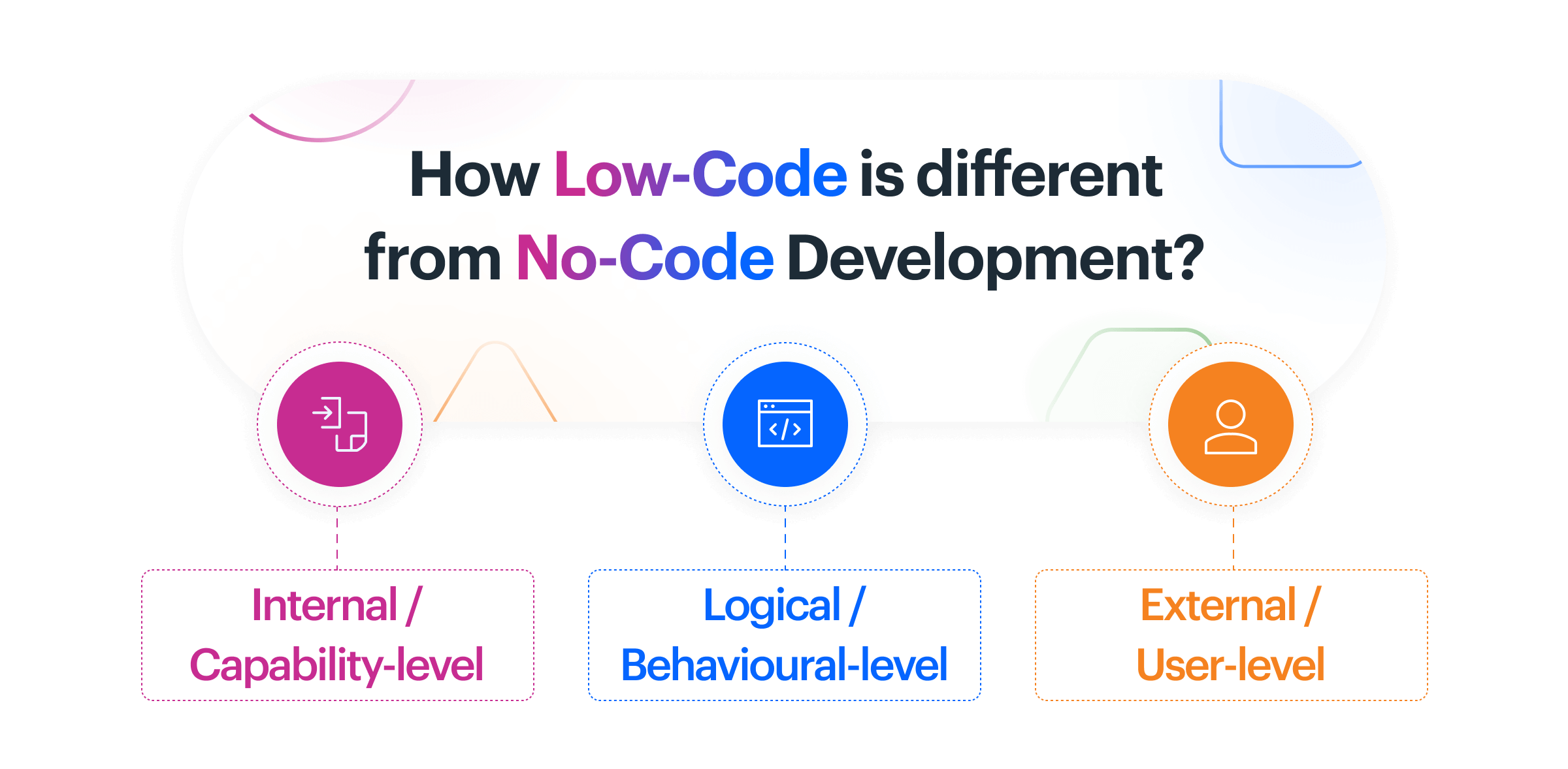 No-Code Development Features