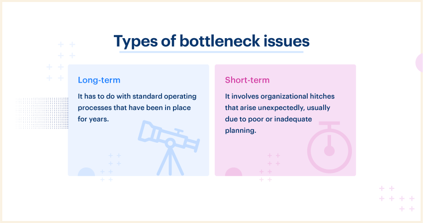 Bottleneck types